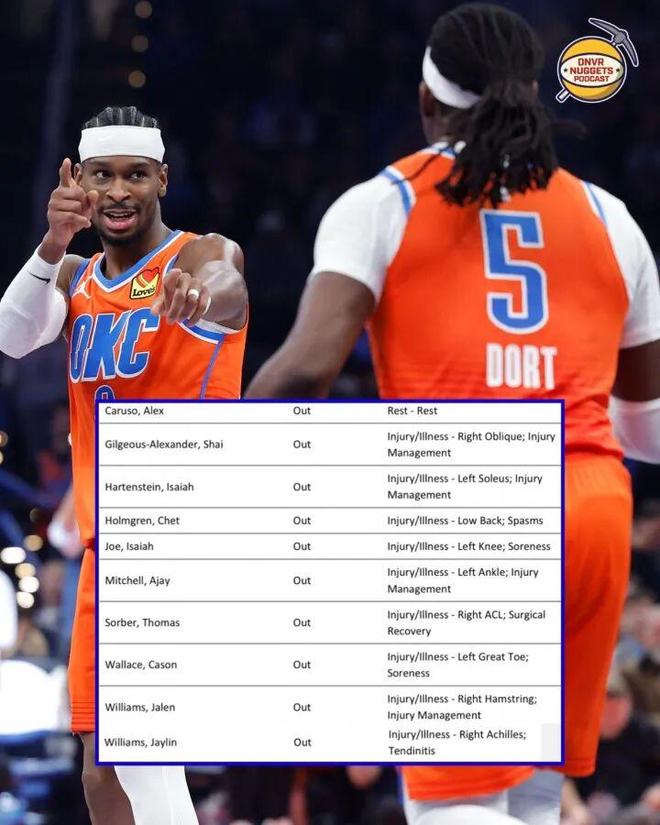 雷霆掘金伤病轮休引争议，季后赛对阵暗藏玄机